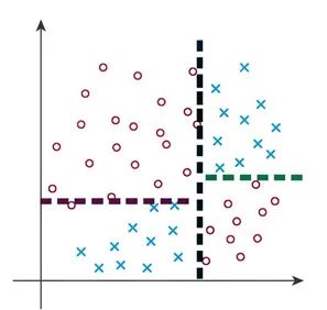 Decision tree diagram placeholder