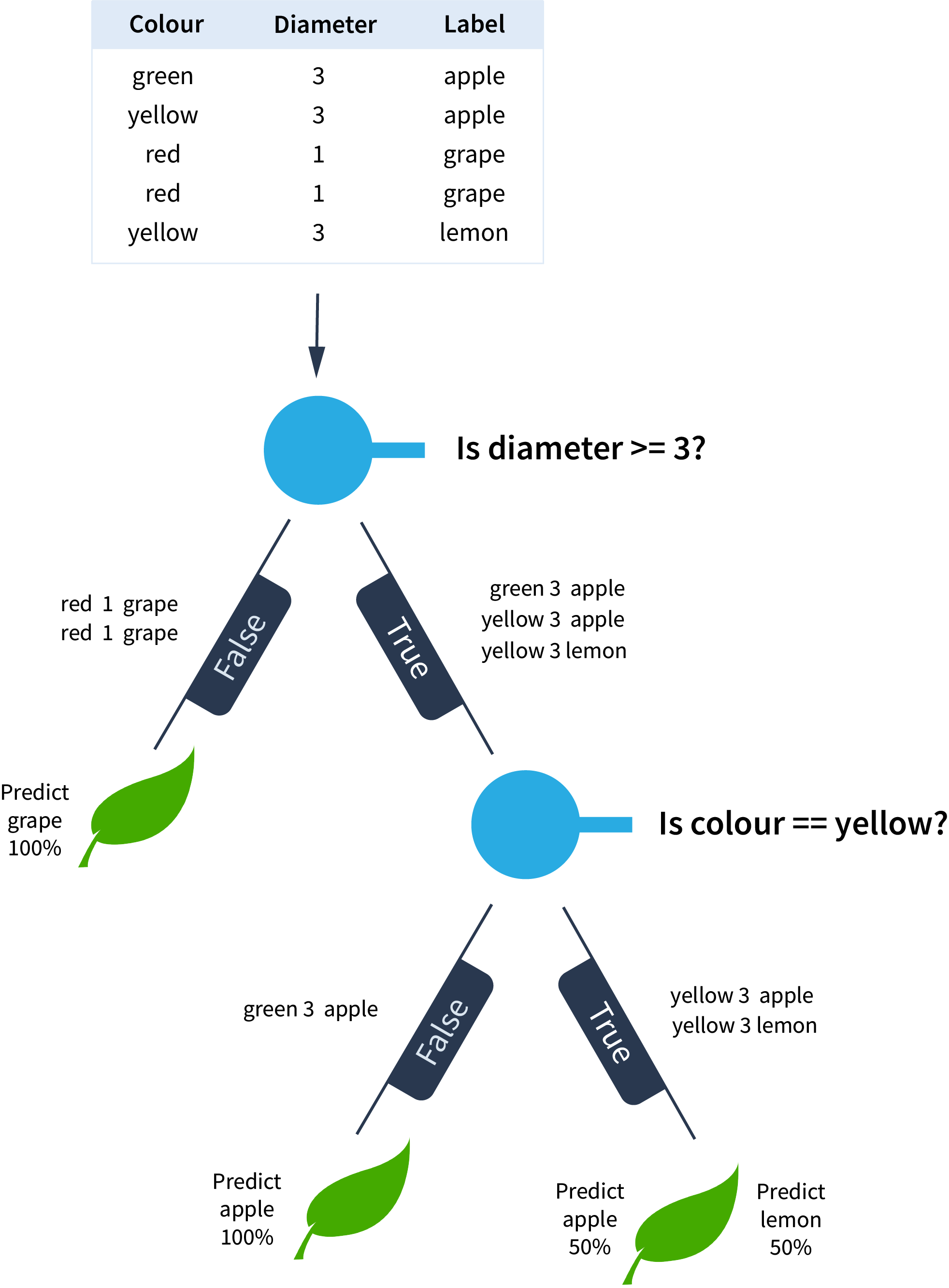 Decision tree diagram placeholder
