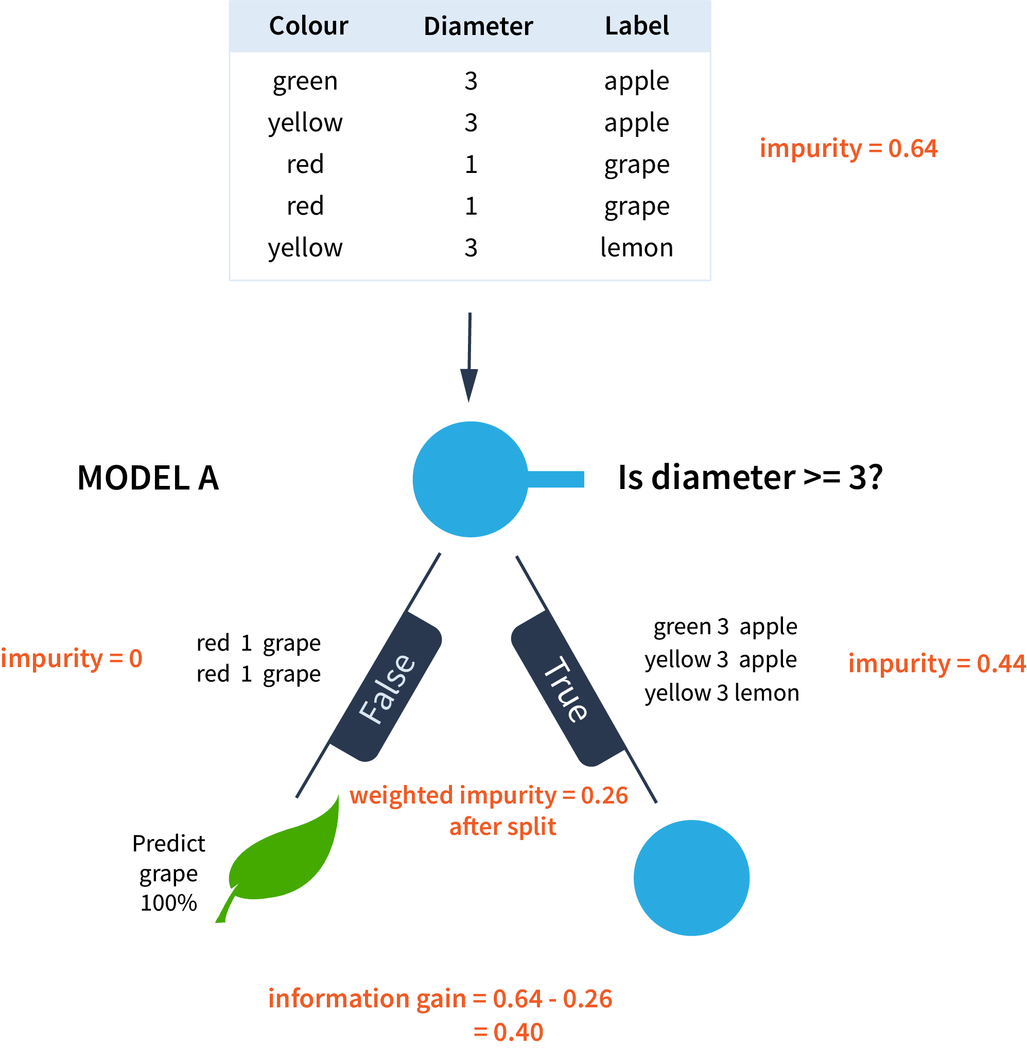 Decision tree diagram placeholder