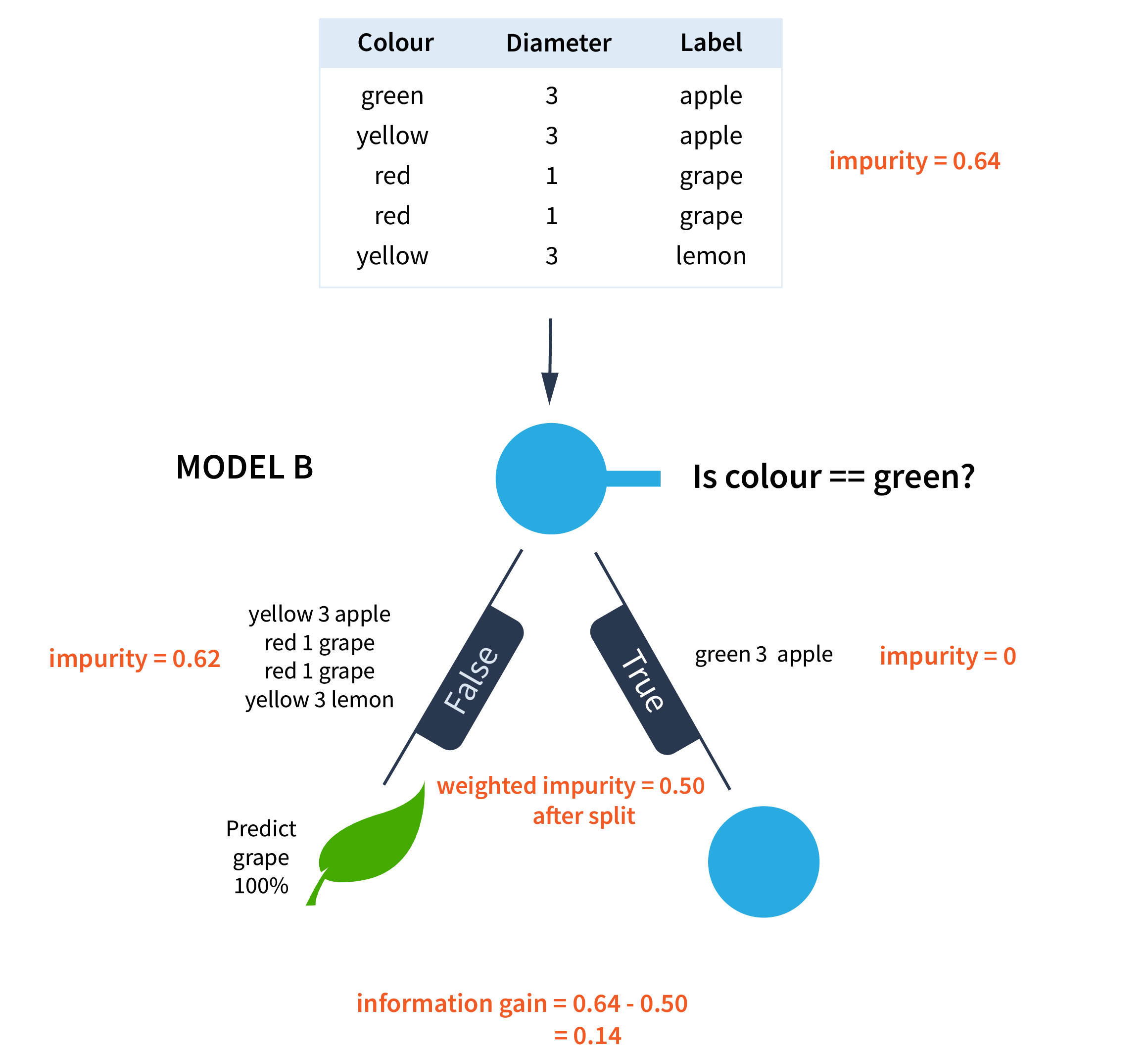 Decision tree diagram placeholder